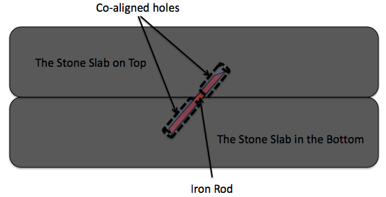Stone Slab Arrangement Schematic
